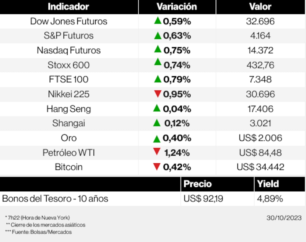 Los mercados esta mañana Los mercados esta mañana