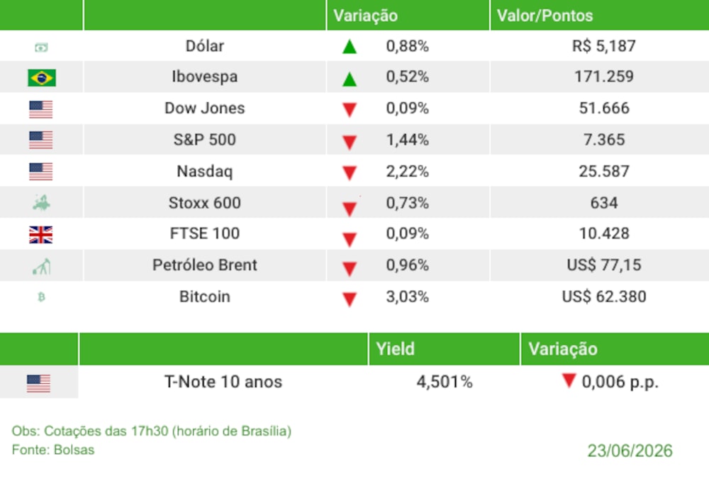 Fechamento 23/06/2026 Fechamento 23/06/2026