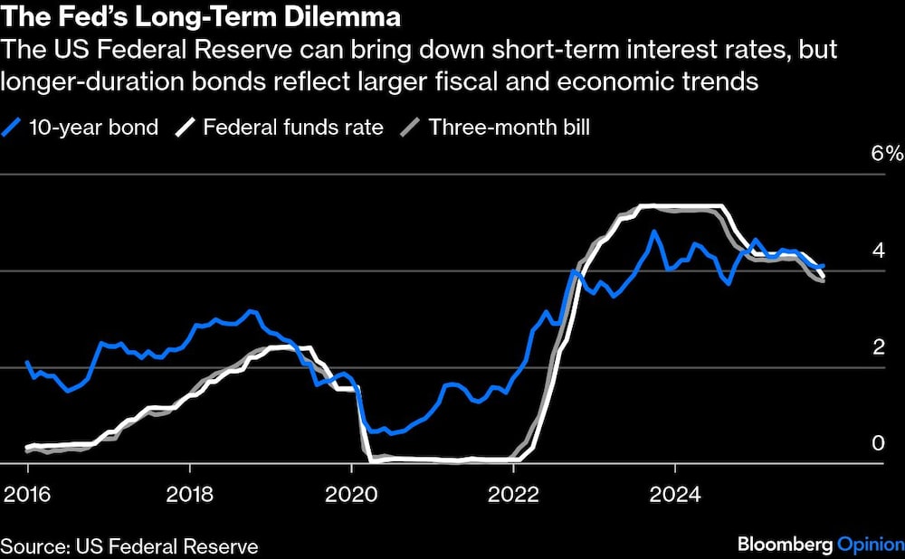 Mercado de bonos Mercado de bonos