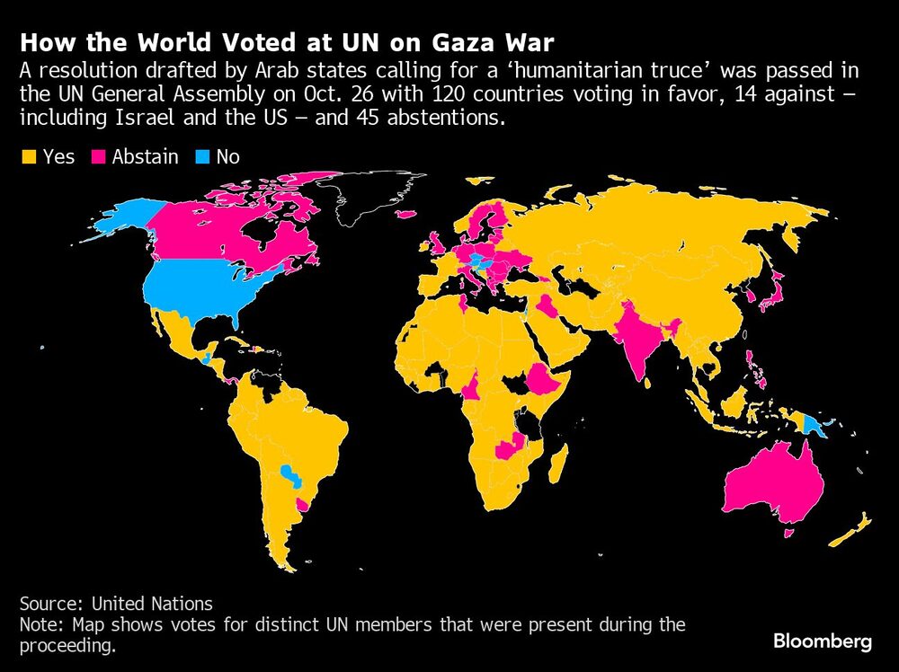 Mapa mundial como votaron los estados en la ONU Mapa mundial como votaron los estados en la ONU
