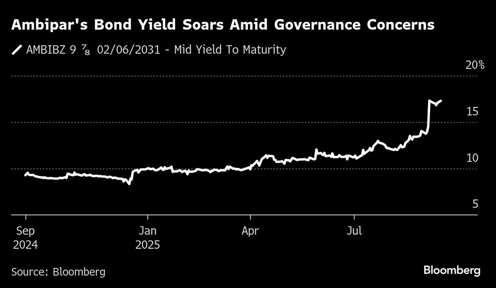 Rendimentos de bonds da Ambipar sobem na esteira de preocupação de investidores com a empresa Rendimentos de bonds da Ambipar sobem na esteira de preocupação de investidores com a empresa