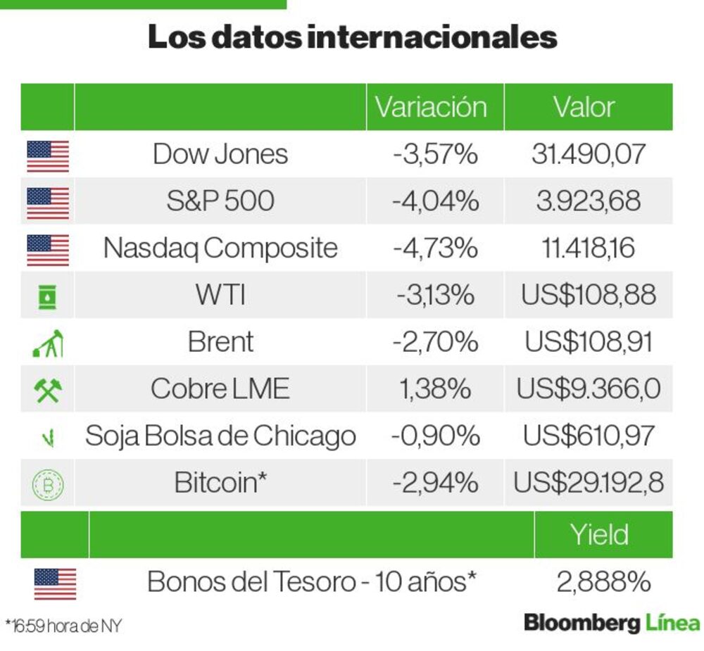 Mercados internacionales Mercados internacionales