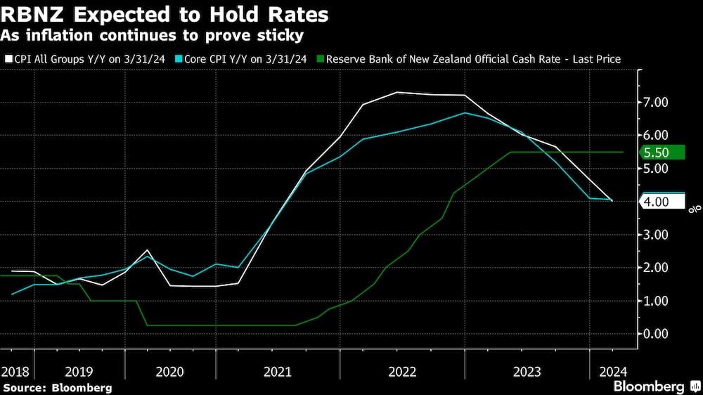 A medida que la inflación sigue mostrándose rígida. A medida que la inflación sigue mostrándose rígida.