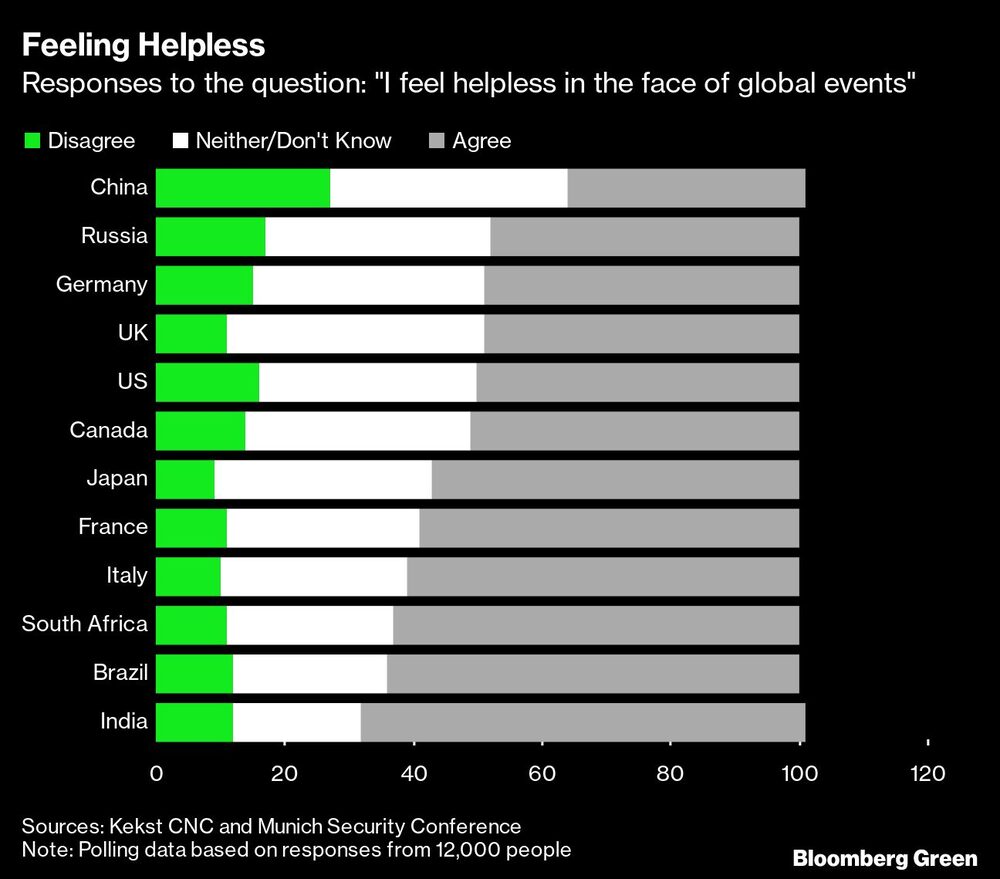 Feeling Helpless Feeling Helpless