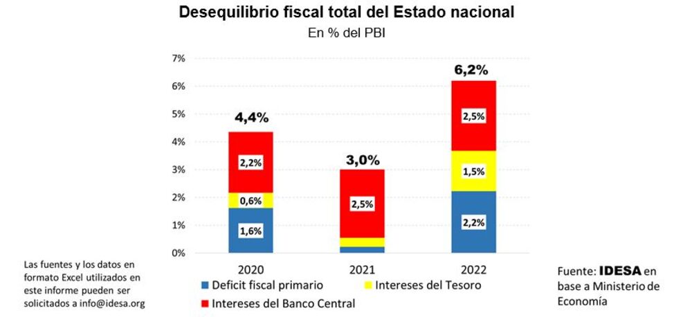 Fuente: Idesa Fuente: Idesa