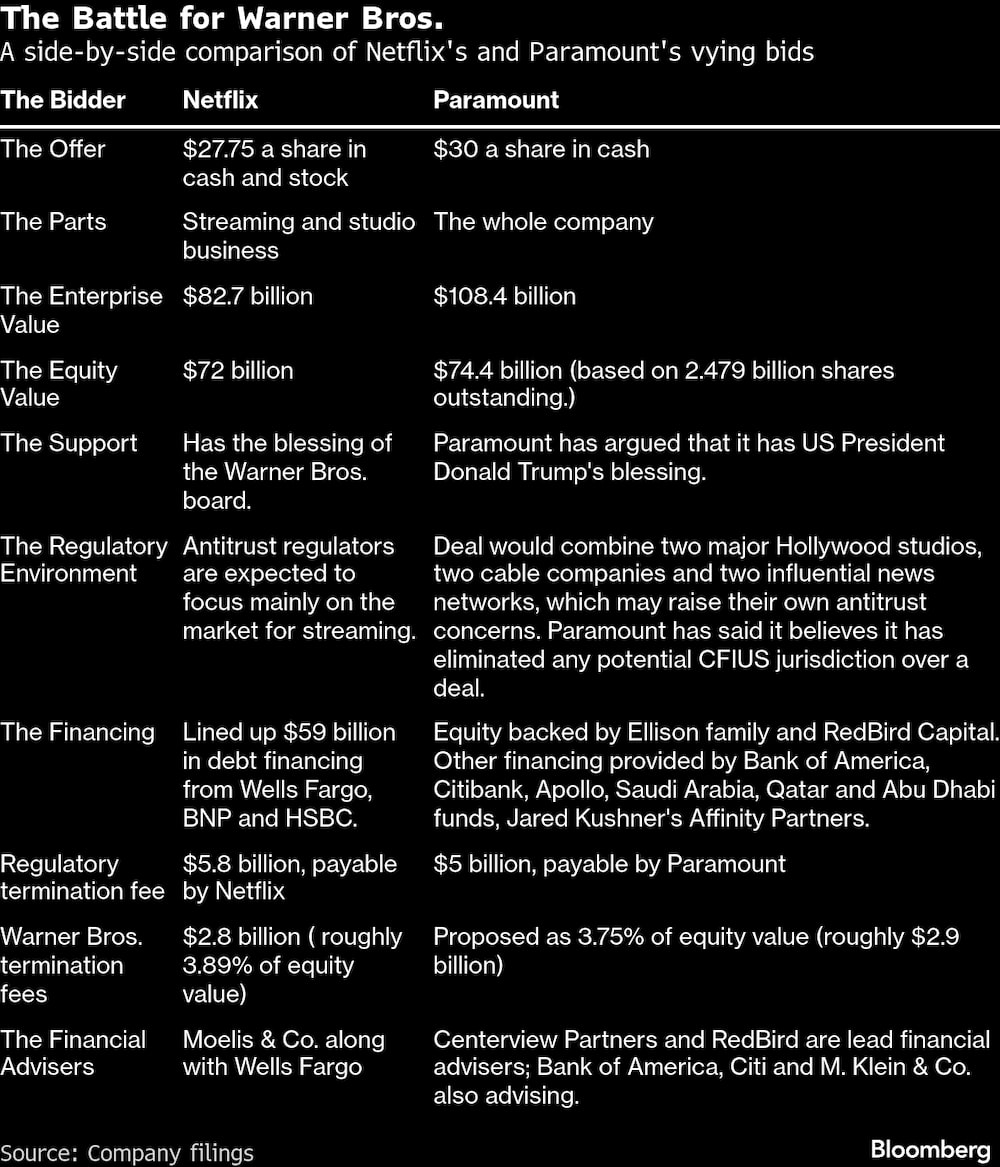 Una comparación detallada de las ofertas de Netflix y Paramount. Una comparación detallada de las ofertas de Netflix y Paramount.