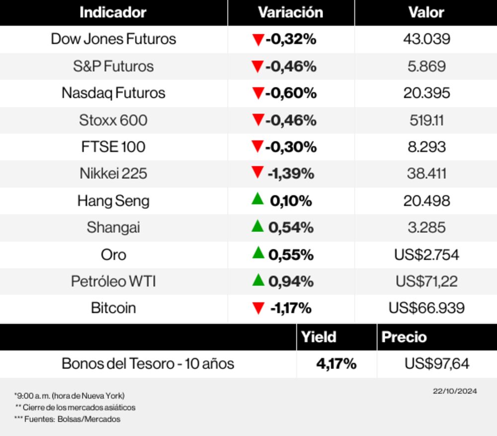 Radar de los mercados Radar de los mercados