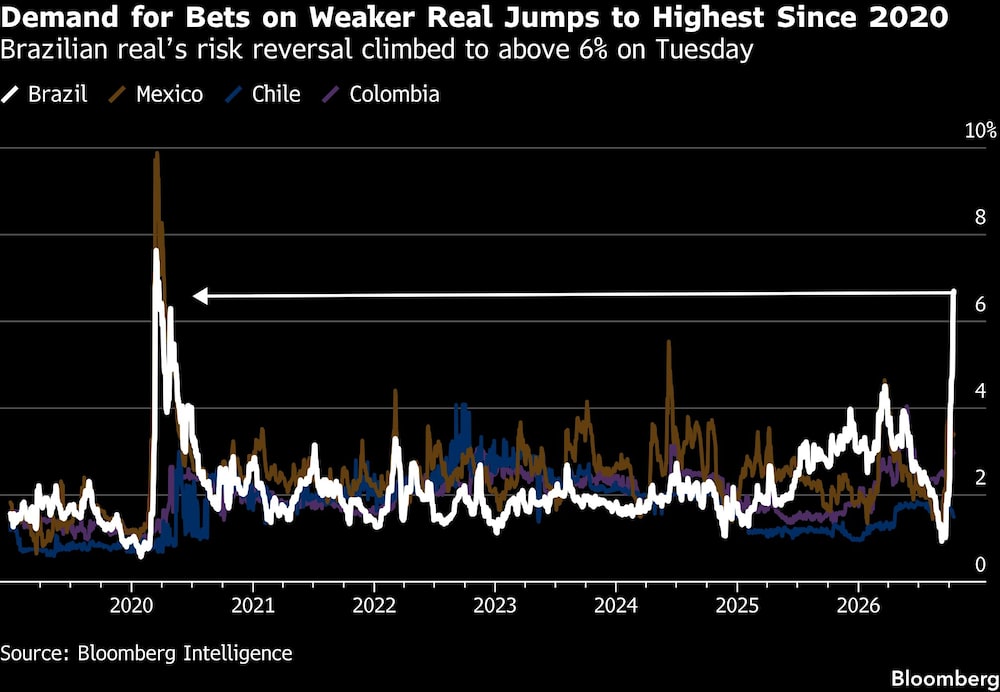 Demanda por hedge para dólar e bolsa cresce antes do segundo turno das eleições Demanda por hedge para dólar e bolsa cresce antes do segundo turno das eleições