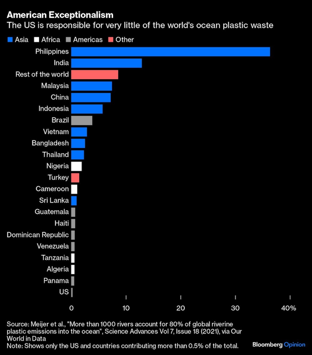 Gráfico de reponsabilidad de los residuos plásticos de los océanos del mundo Gráfico de reponsabilidad de los residuos plásticos de los océanos del mundo