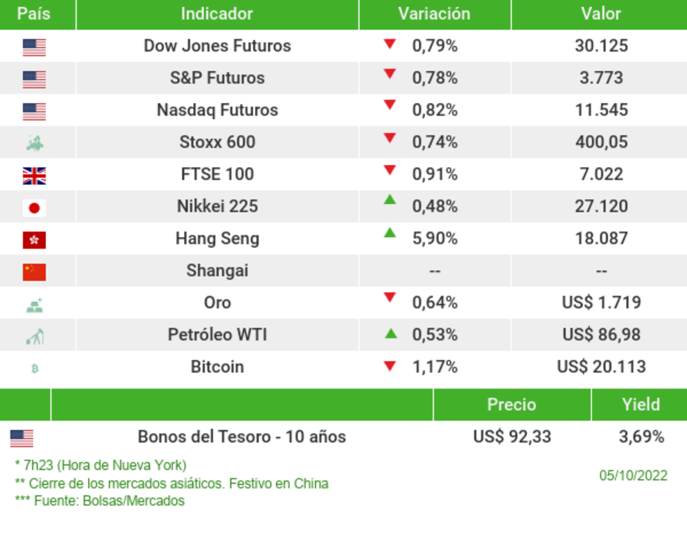 Los mercados esta mañana Los mercados esta mañana