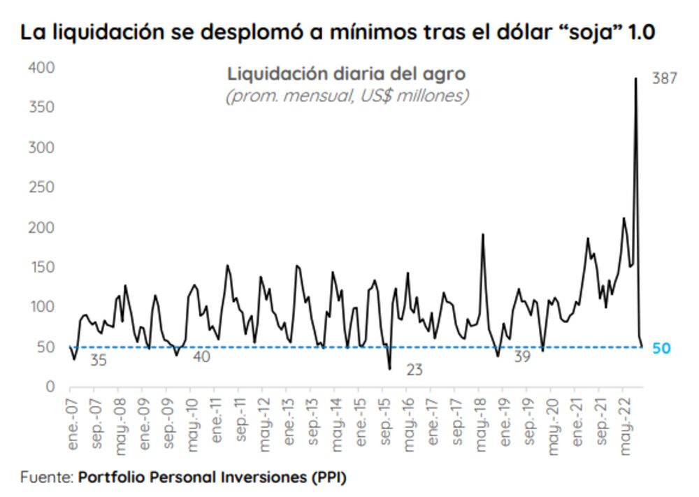 Fuente: PPI Fuente: PPI