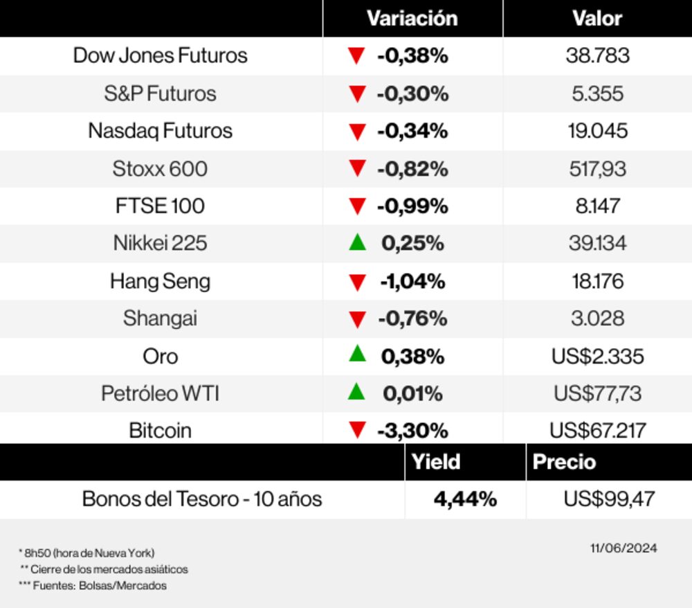 Radar de los mercados Radar de los mercados