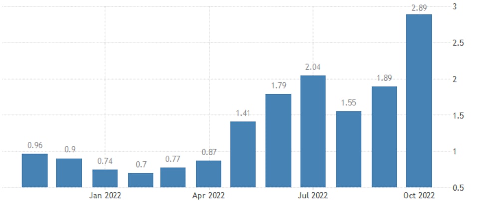 Fuente: Trading Economics. Fuente: Trading Economics.