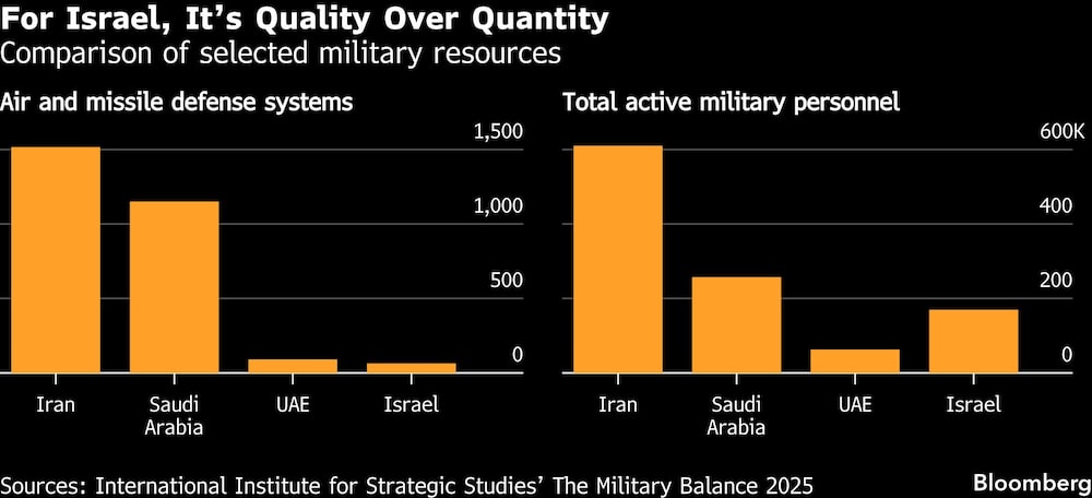 Medio Oriente Medio Oriente
