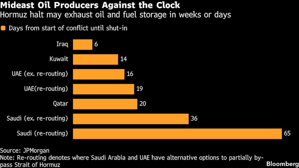 (Fonte: JPMorgan) (Fonte: JPMorgan)