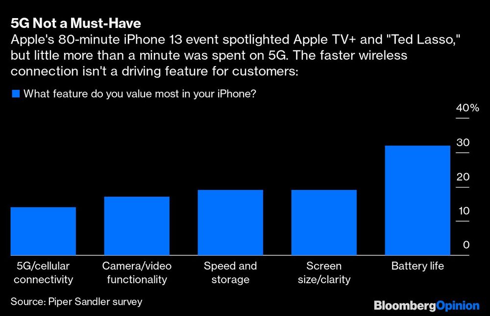 5G Not a Must-Have 5G Not a Must-Have