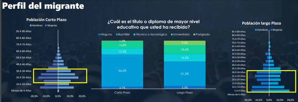 Estudio del Programa de Alianzas para la Reconciliación de USAID y ACDI/VOCA y Raddar Estudio del Programa de Alianzas para la Reconciliación de USAID y ACDI/VOCA y Raddar