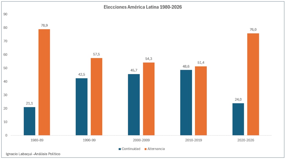 Gráfico: Ignacio Labaqui Gráfico: Ignacio Labaqui