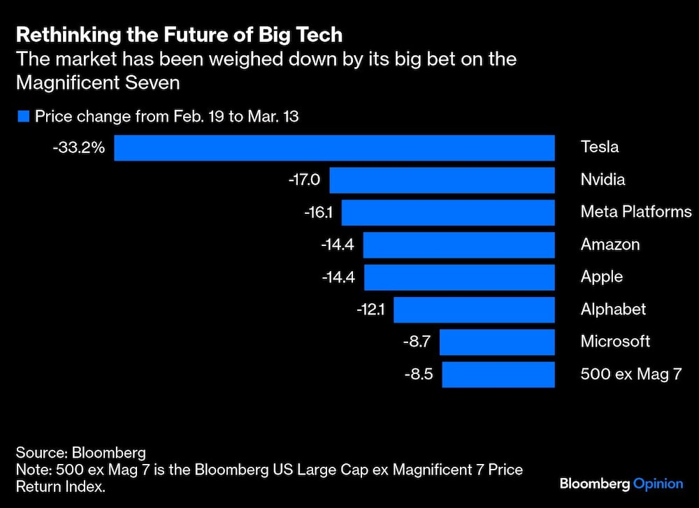 Las 7 Mágníficas Las 7 Mágníficas