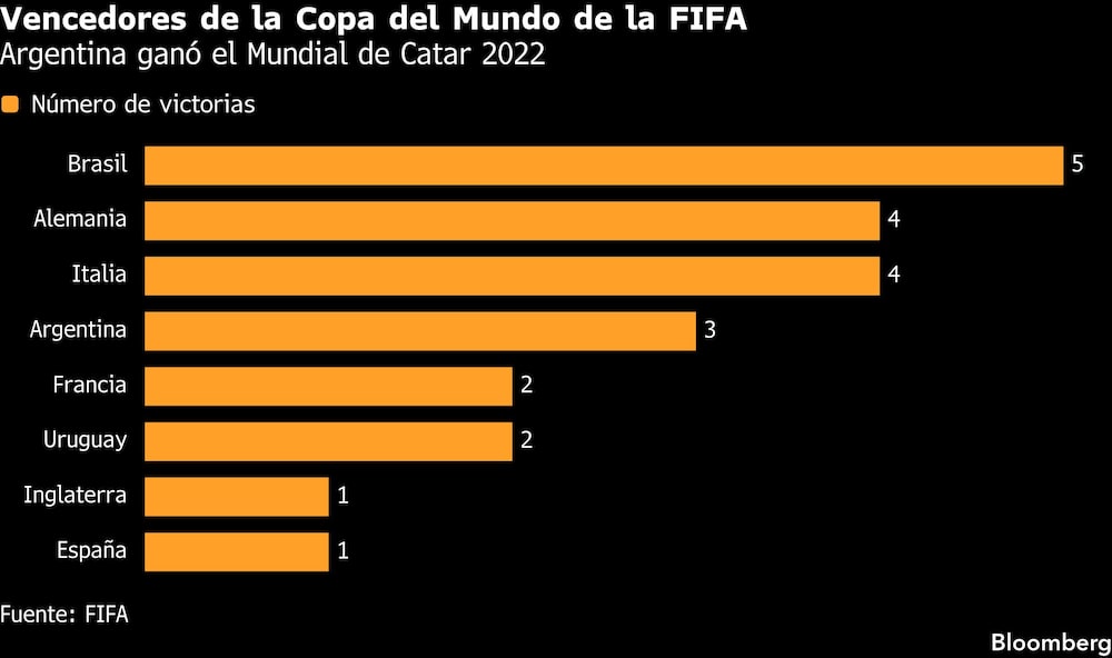Bloomberg Bloomberg