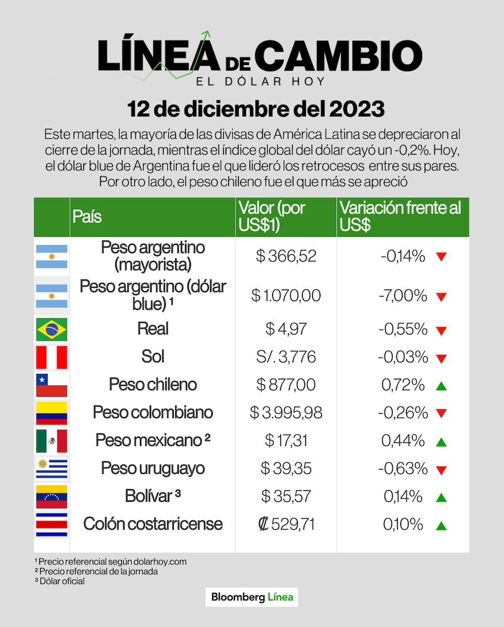 Línea de Cambio Línea de Cambio