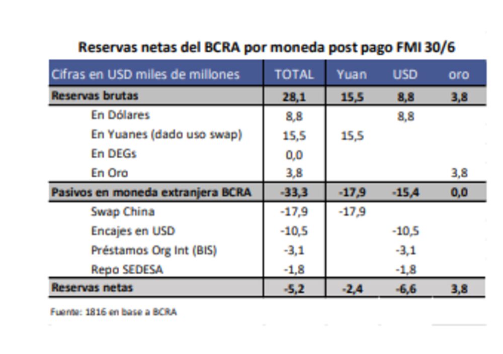 Fuente: Consultora 1816. Fuente: Consultora 1816.