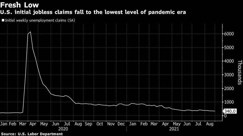 La progresión de solicitudes de subsidio por desempleo desde el comienzo de la pandemia en EE.UU. La progresión de solicitudes de subsidio por desempleo desde el comienzo de la pandemia en EE.UU.