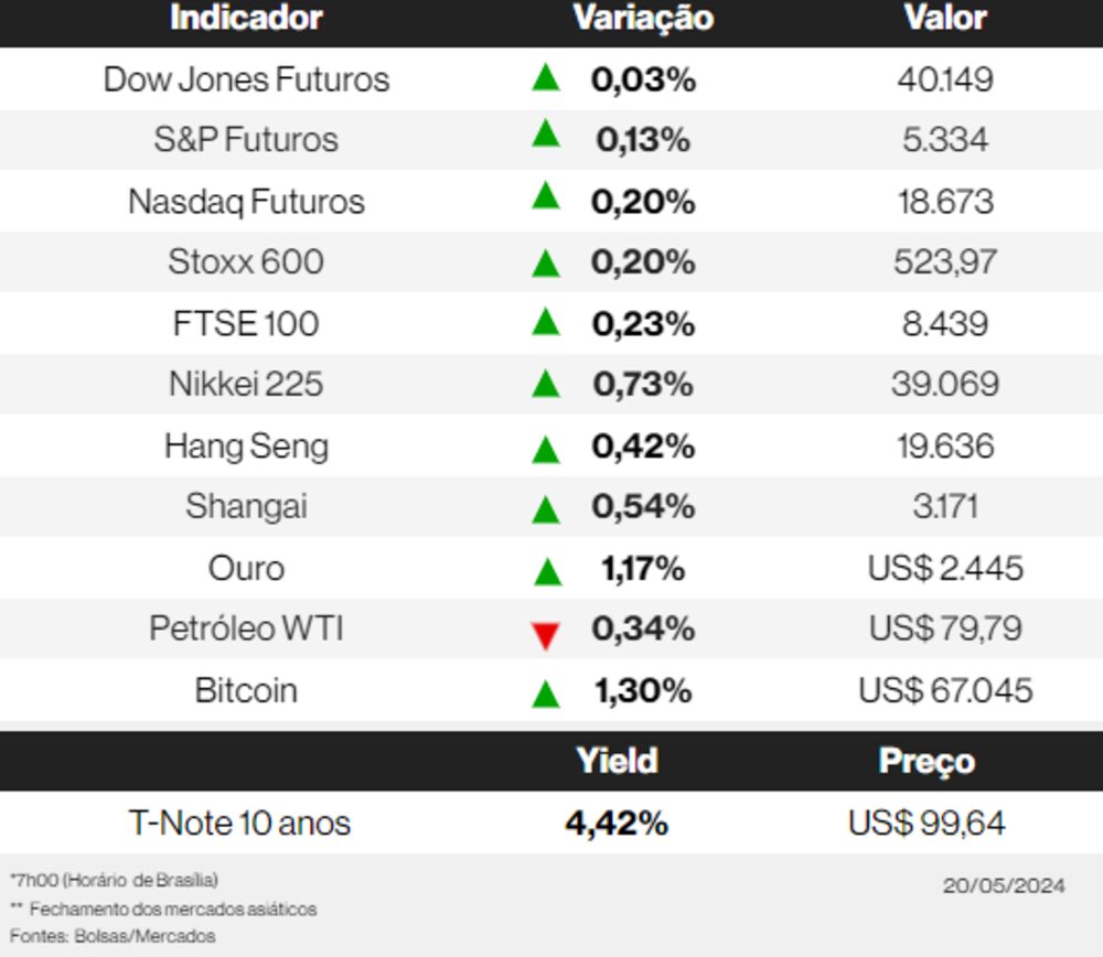 Breakfast 20-5-24 Breakfast 20-5-24