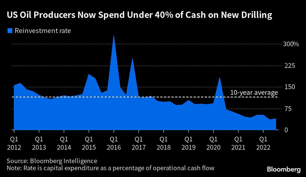 Fuente: Bloomberg Fuente: Bloomberg