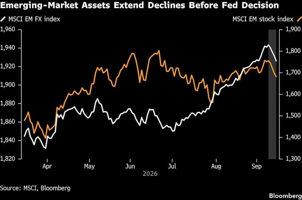 Emerging-Market Assets Extend Declines Before Fed Decision Emerging-Market Assets Extend Declines Before Fed Decision