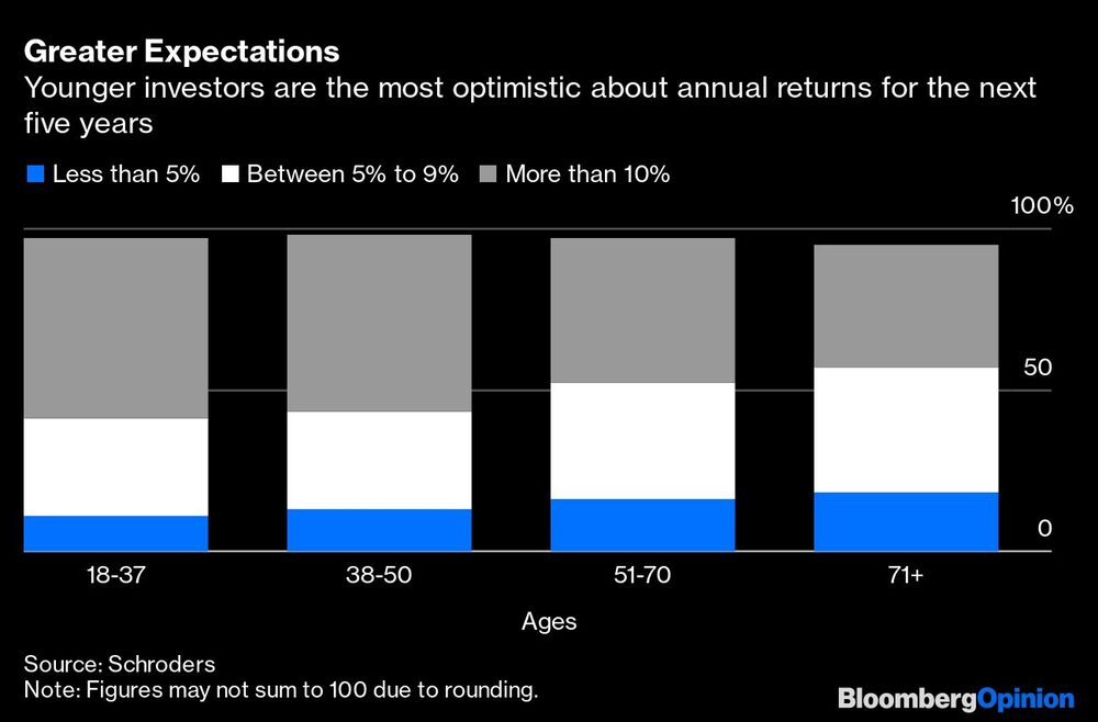 Expectativas de retornos Expectativas de retornos