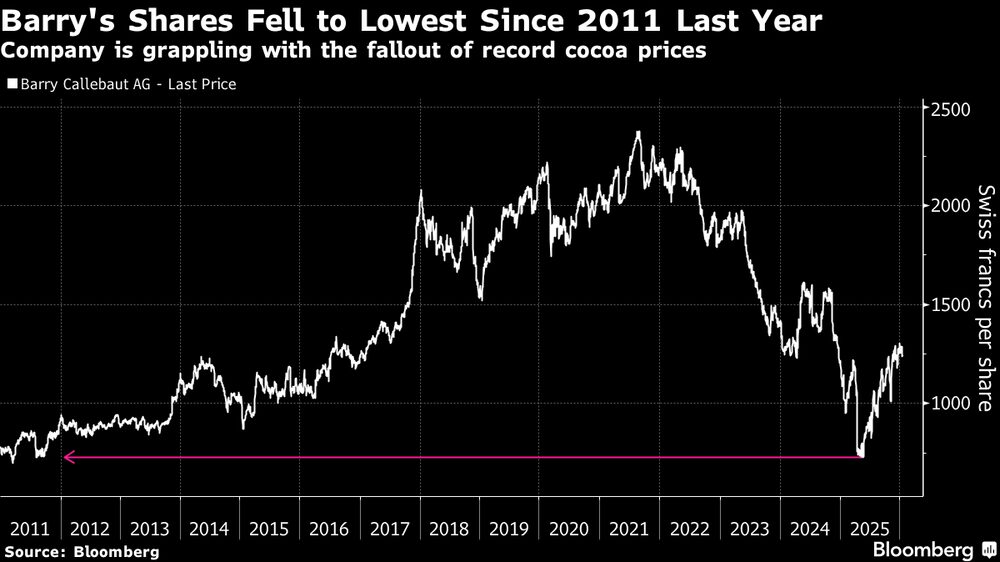(Fonte: Bloomberg) (Fonte: Bloomberg)