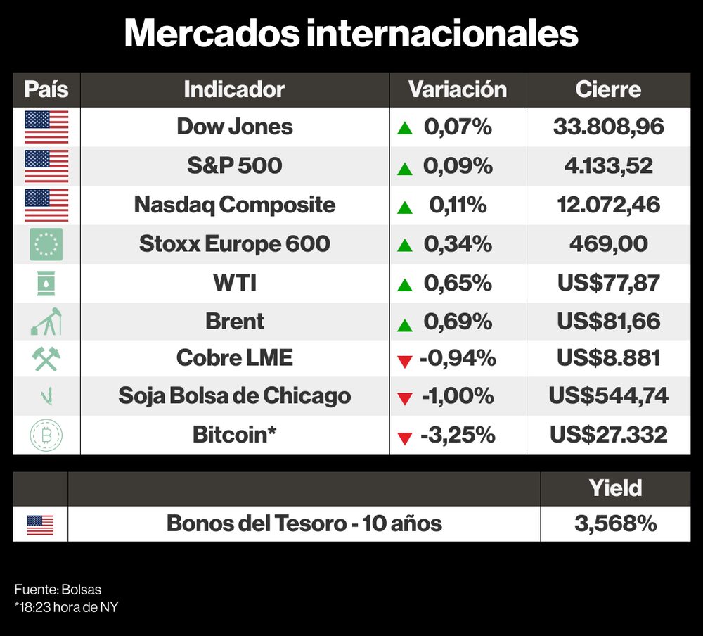 Mercados internacionales 21 abril 2023 Mercados internacionales 21 abril 2023