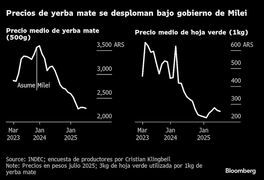 Bloomberg Bloomberg
