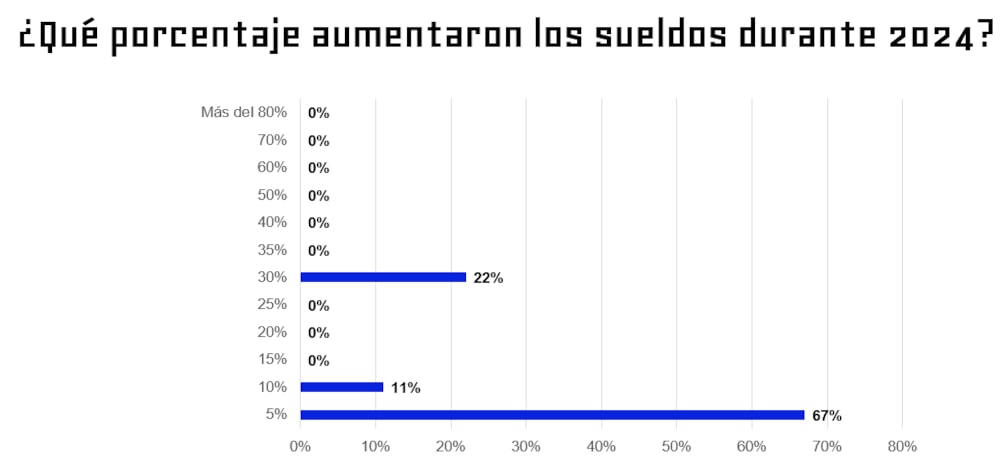 Aumentos salariales Ecuador Multitrabajos Aumentos salariales Ecuador Multitrabajos