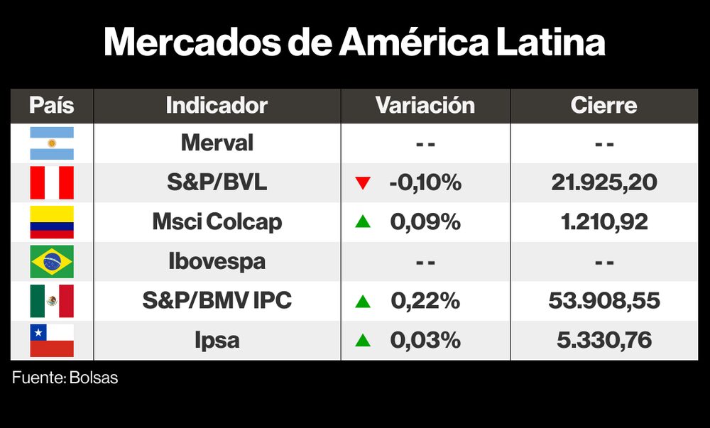 Mercados LatAm 20 febrero 2023 Mercados LatAm 20 febrero 2023