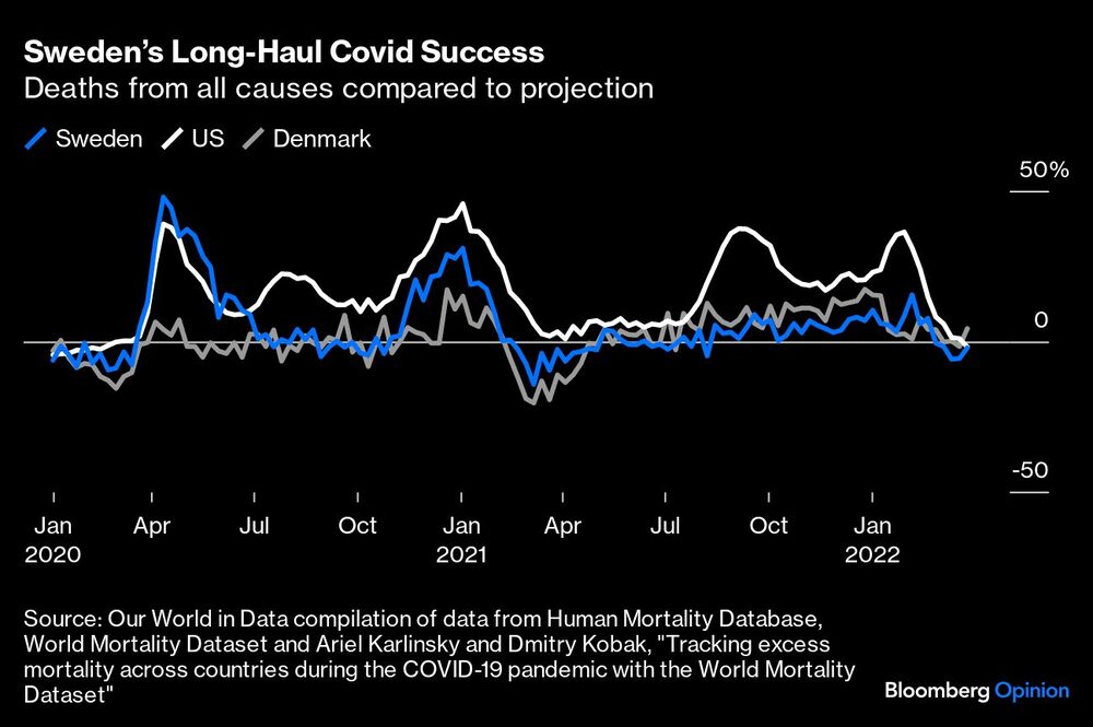Gráfico de muertes por todas las causas comparadas con la proyección Gráfico de muertes por todas las causas comparadas con la proyección