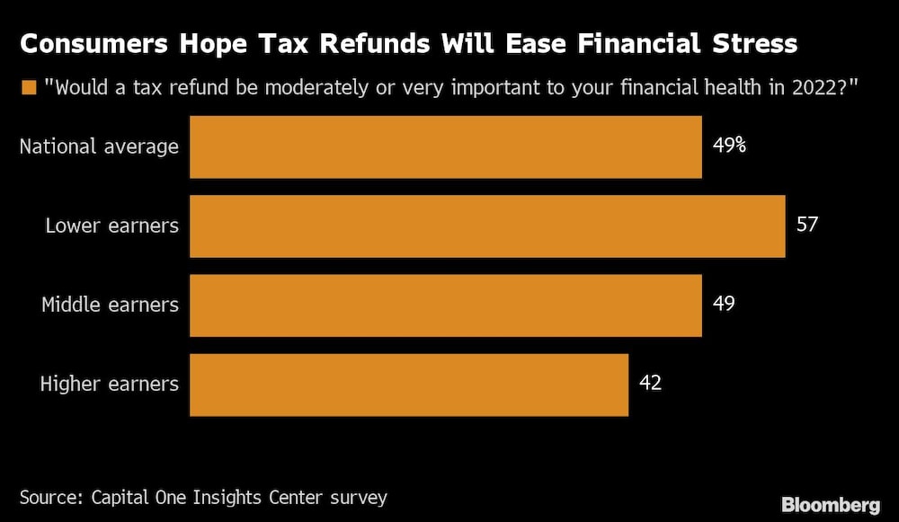 Base da pirâmide lidera com 57% Base da pirâmide lidera com 57%