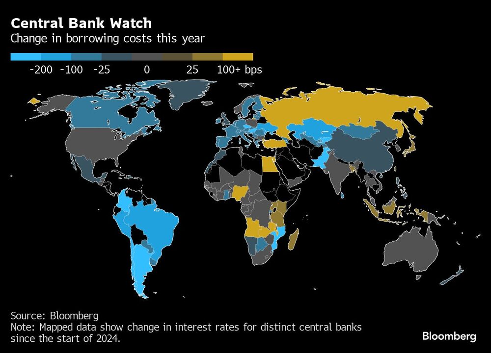 Central Bank Watch | Change in borrowing costs this year Central Bank Watch | Change in borrowing costs this year