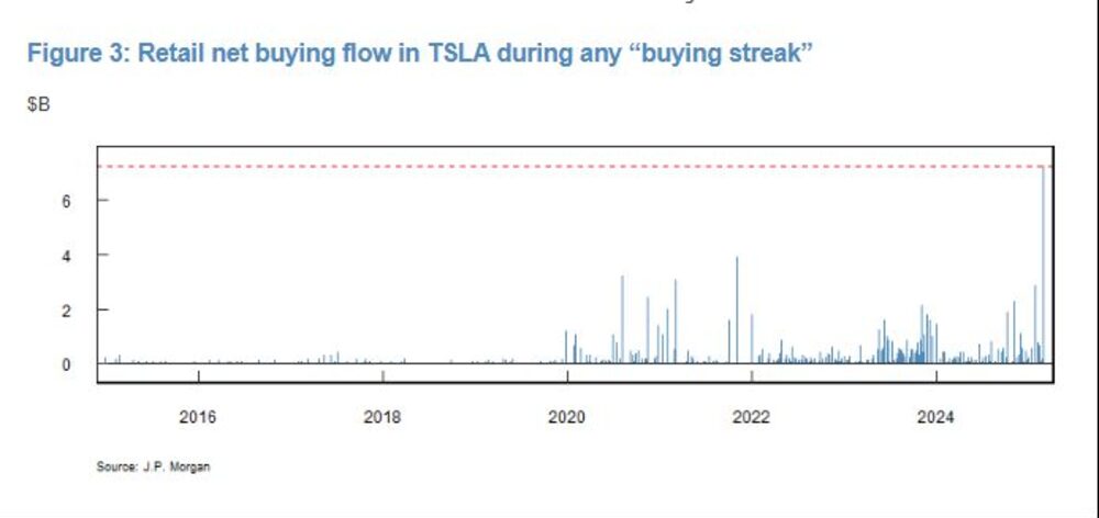 Fuente: JPMorgan Fuente: JPMorgan