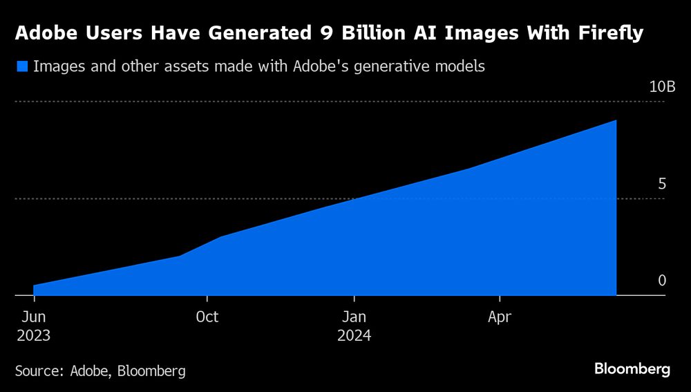 Fuente: Fuente: Adobe, Bloomberg Fuente: Fuente: Adobe, Bloomberg