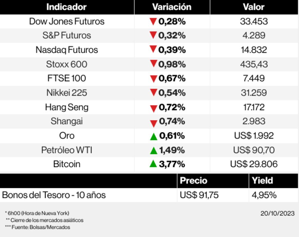 Los mercados esta mañana Los mercados esta mañana