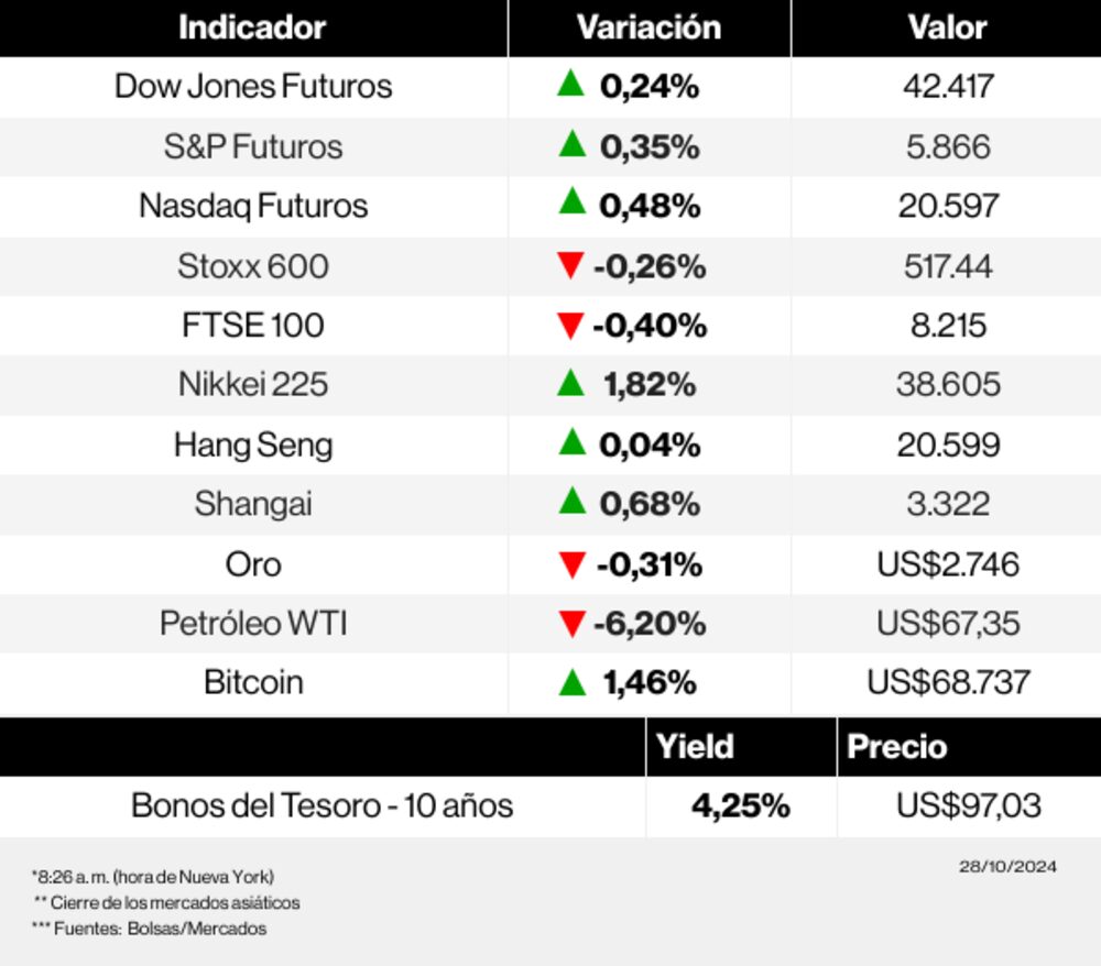 Radar de los mercados Radar de los mercados