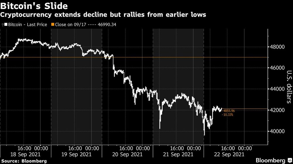 Las criptomonedas rebotan Las criptomonedas rebotan