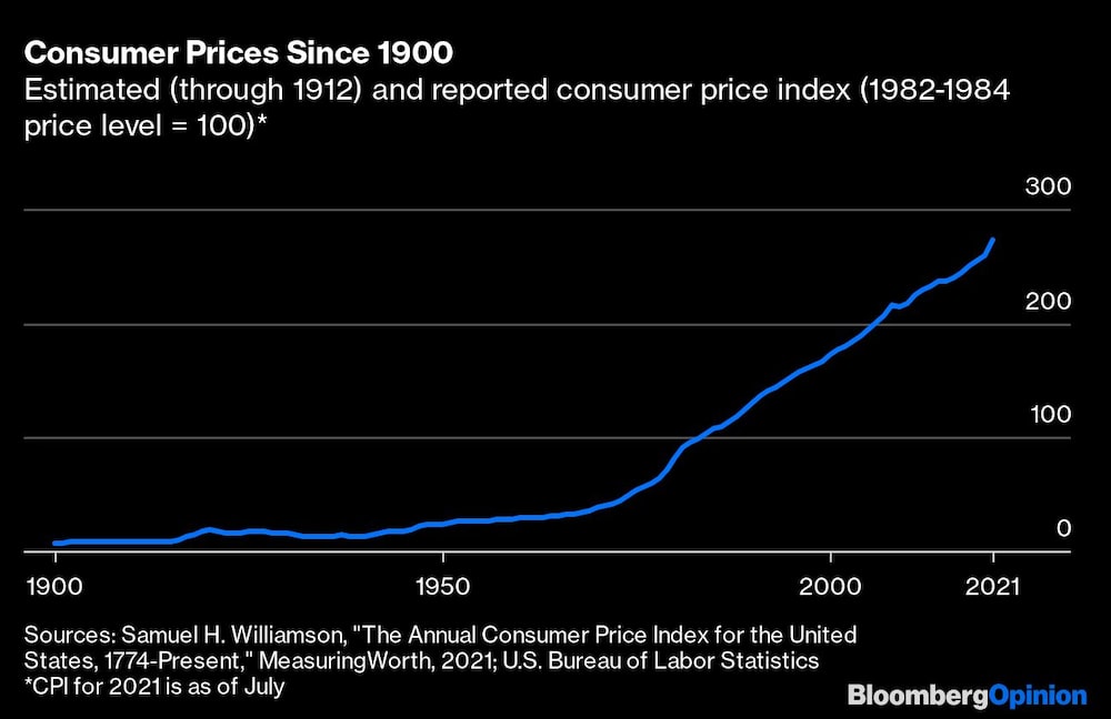 Precios del consumidor desde 1900
Estimado (hasta 1912) e índice del precio de consumidor reportado (1982-1983, nivel de precio =100)*
Fuente: Samuel H. Williamson,"El índice de precio anual del consumidor de EE. UU., de 1774 al presente," Midiendo el costo, Bureau de Estadísticas de trabajo, *CPI para el 2021 como es al mes de julio. Precios del consumidor desde 1900
Estimado (hasta 1912) e índice del precio de consumidor reportado (1982-1983, nivel de precio =100)*
Fuente: Samuel H. Williamson,"El índice de precio anual del consumidor de EE. UU., de 1774 al presente," Midiendo el costo, Bureau de Estadísticas de trabajo, *CPI para el 2021 como es al mes de julio.