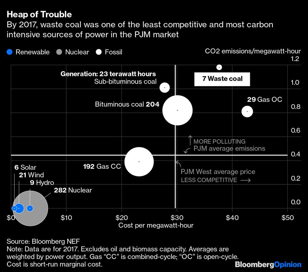 El gráfico muestra la relación entre emisiones, su costo y los megawatts por hora. El carbón residual tiene el segundo mayor costo y la mayor cantidad de emisiones El gráfico muestra la relación entre emisiones, su costo y los megawatts por hora. El carbón residual tiene el segundo mayor costo y la mayor cantidad de emisiones