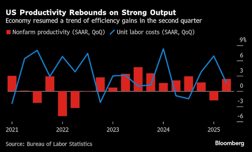 Estados Unidos Estados Unidos