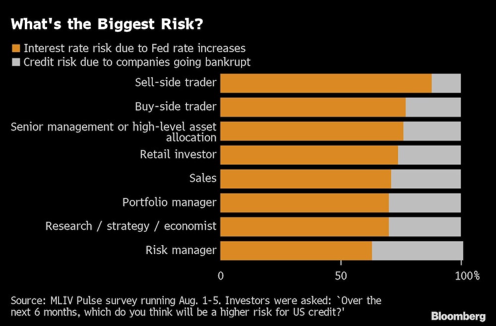 What's the Biggest Risk? | What's the Biggest Risk? |