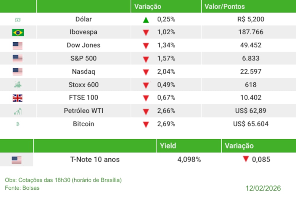 Fechamento 12/02/2026 Fechamento 12/02/2026