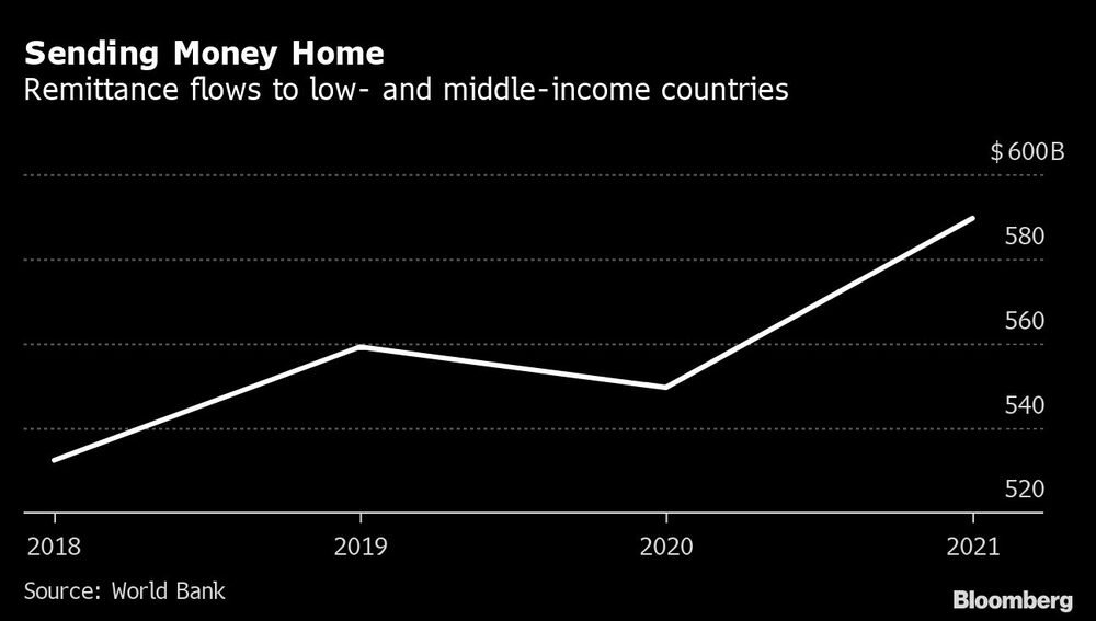 Sending Money Home | Remittance flows to low- and middle-income countries Sending Money Home | Remittance flows to low- and middle-income countries
